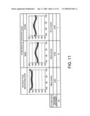 Plasma etchimg method and plasma etching apparatus diagram and image