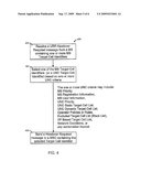 METHOD AND SYSTEM FOR IMPROVED HANDOVER OF MOBILE STATIONS OUT OF UNLICENSED MOBILE ACCESS NETWORKS diagram and image