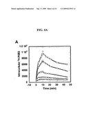 Prostaglandin Transporter Inhibitors diagram and image