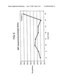 In-Situ Measurement of Physical Parameters diagram and image