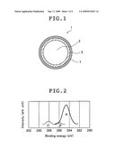 Medical Appliance Having Polyimide Film and Method for Manufacture Thereof diagram and image