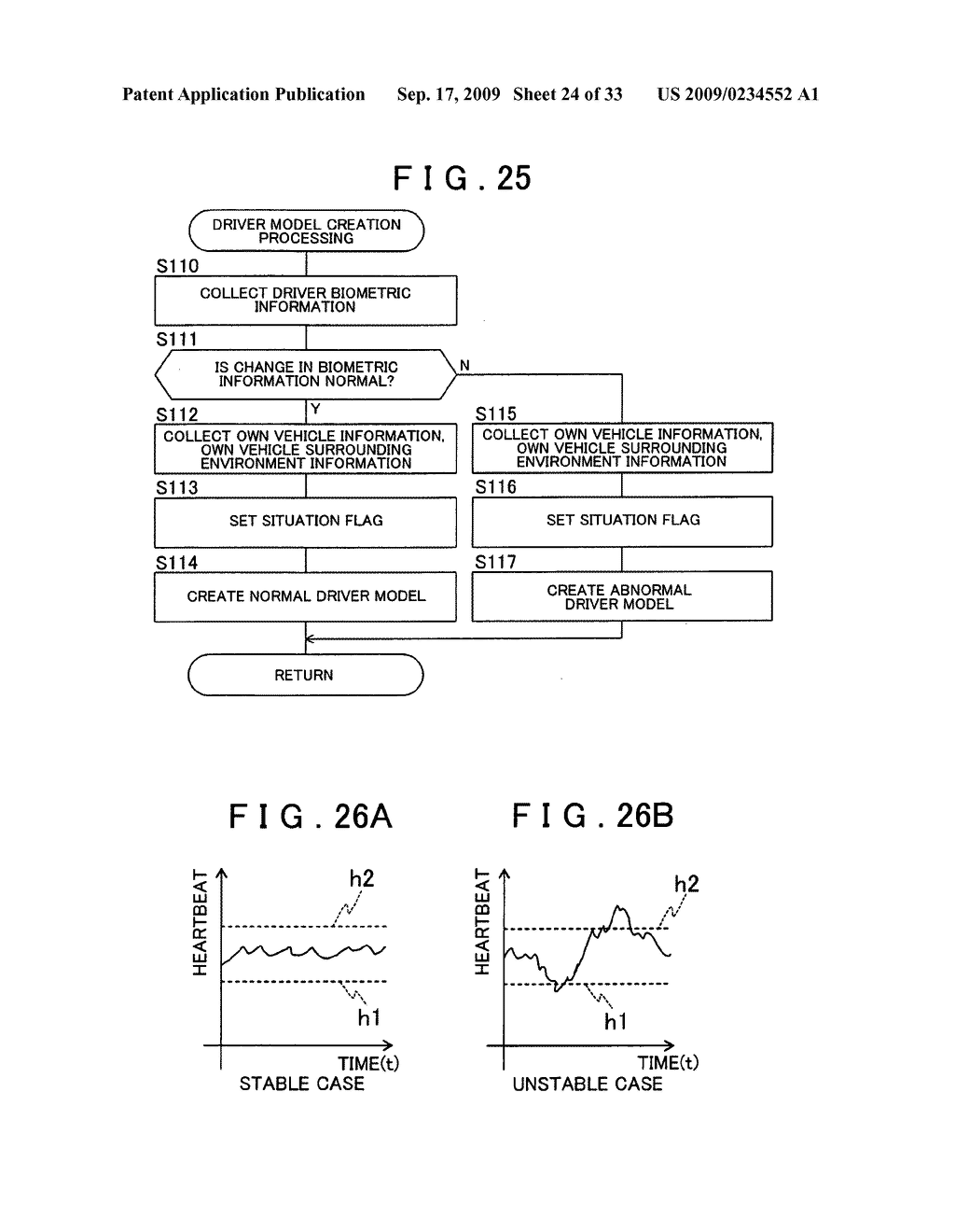 Driving Action Estimating Device, Driving Support Device, Vehicle Evaluating System, Driver Model Creating Device, and Driving Action Determining Device - diagram, schematic, and image 25