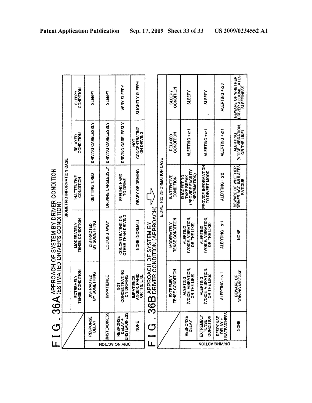 Driving Action Estimating Device, Driving Support Device, Vehicle Evaluating System, Driver Model Creating Device, and Driving Action Determining Device - diagram, schematic, and image 34