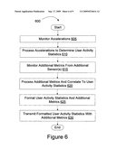 EYEWEAR HAVING HUMAN ACTIVITY MONITORING DEVICE diagram and image