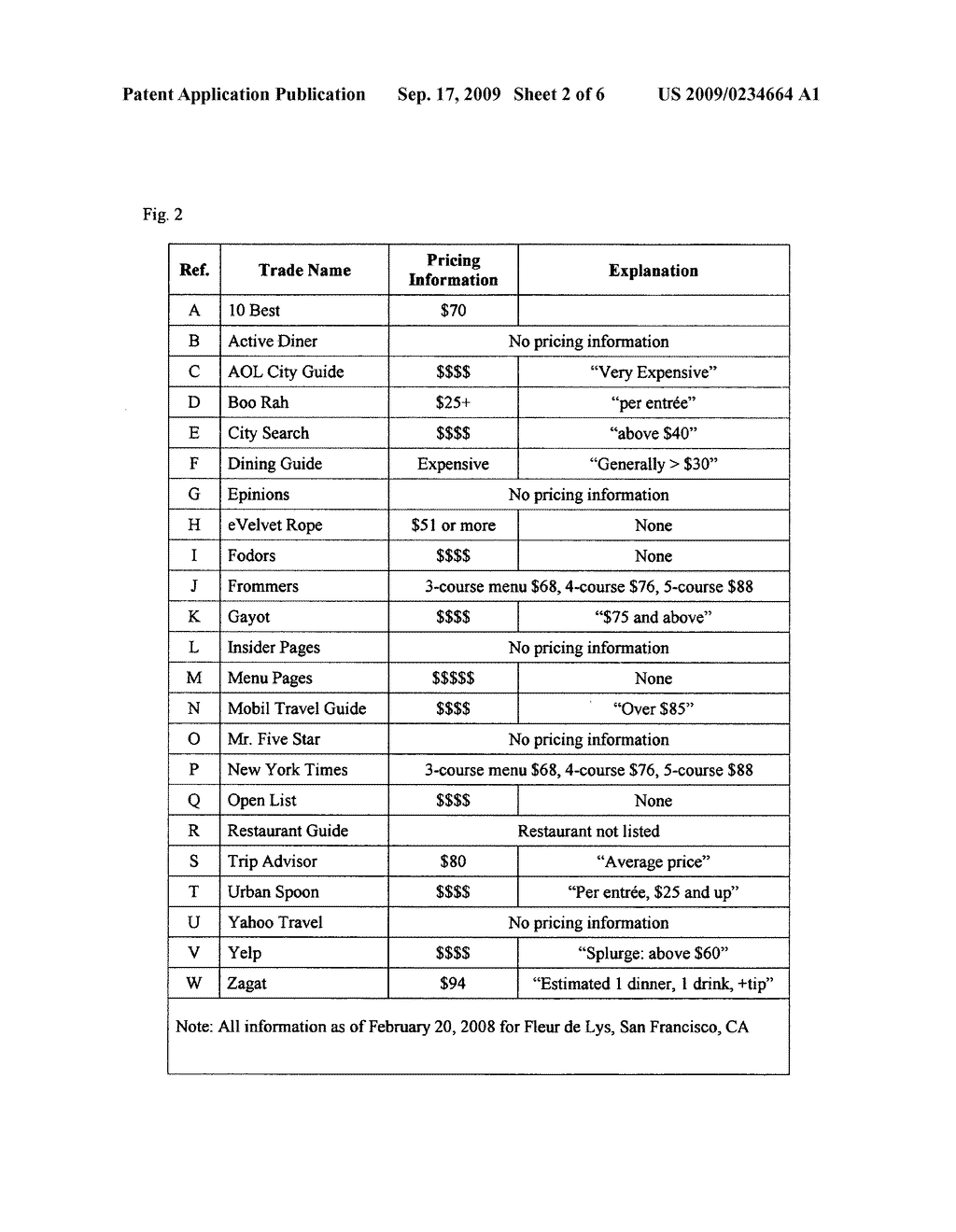 System and method for recommending entertainment venues for specific occasions - diagram, schematic, and image 03