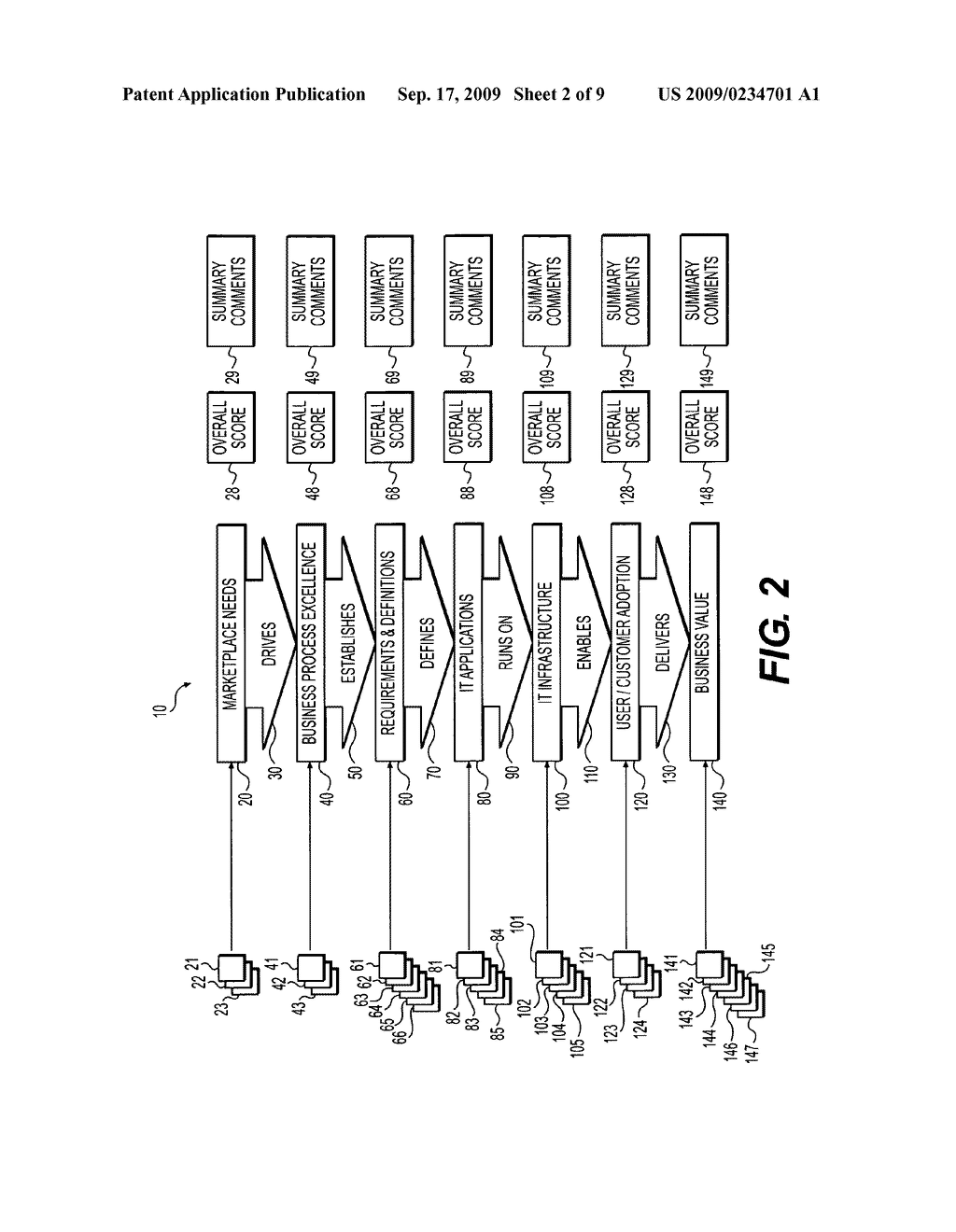 Method for assessing business transformations having an information technology component - diagram, schematic, and image 03