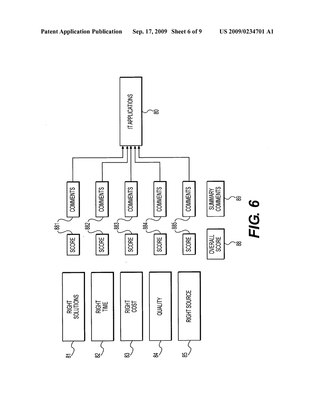 Method for assessing business transformations having an information technology component - diagram, schematic, and image 07