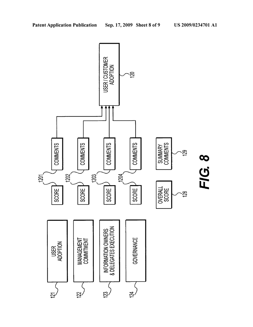 Method for assessing business transformations having an information technology component - diagram, schematic, and image 09