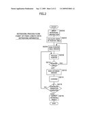 Retrieving Method for Fixed Length Data diagram and image