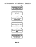 SYNCHRONIZATION OF DISCONNECTED/OFFLINE DATA PROCESSING/ENTRY diagram and image