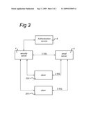 Arrangement of and method for secure data transmission diagram and image