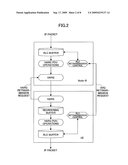 COMMUNICATION APPARATUS, COMMUNICATION METHOD AND PROGRAM diagram and image