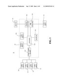 DIGITAL VIDEO RECORD DEVICE WITH TOUCH-PANEL HUMAN MACHINE INTERFACE diagram and image