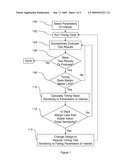 METHOD TO IDENTIFY TIMING VIOLATIONS OUTSIDE OF MANUFACTURING SPECIFICATION LIMITS diagram and image