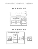 APPARATUS AND METHOD FOR CHECKING IDLE PERIOD OF VIRTUAL MACHINE, AND COMPUTER READABLE RECORDING MEDIUM FOR EMBODYING THE METHOD diagram and image