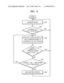 APPARATUS AND METHOD FOR CHECKING IDLE PERIOD OF VIRTUAL MACHINE, AND COMPUTER READABLE RECORDING MEDIUM FOR EMBODYING THE METHOD diagram and image