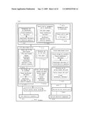 IDENTIFICATION MANAGEMENT SYSTEM FOR ELECTRONIC DEVICE AUTHENTICATION diagram and image