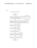 IDENTIFICATION MANAGEMENT SYSTEM FOR ELECTRONIC DEVICE AUTHENTICATION diagram and image