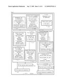 IDENTIFICATION MANAGEMENT SYSTEM FOR ELECTRONIC DEVICE AUTHENTICATION diagram and image