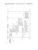 IDENTIFICATION MANAGEMENT SYSTEM FOR ELECTRONIC DEVICE AUTHENTICATION diagram and image