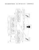 IDENTIFICATION MANAGEMENT SYSTEM FOR ELECTRONIC DEVICE AUTHENTICATION diagram and image