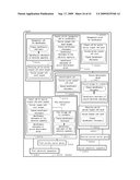 IDENTIFICATION MANAGEMENT SYSTEM FOR ELECTRONIC DEVICE AUTHENTICATION diagram and image