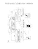 IDENTIFICATION MANAGEMENT SYSTEM FOR ELECTRONIC DEVICE AUTHENTICATION diagram and image