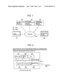 AUTHENTICATION SYSTEM, AUTHENTICATION SERVER APPARATUS, USER APPARATUS AND APPLICATION SERVER APPARATUS diagram and image