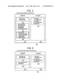 AUTHENTICATION SYSTEM, AUTHENTICATION SERVER APPARATUS, USER APPARATUS AND APPLICATION SERVER APPARATUS diagram and image