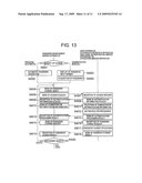 AUTHENTICATION SYSTEM, AUTHENTICATION SERVER APPARATUS, USER APPARATUS AND APPLICATION SERVER APPARATUS diagram and image