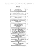 ASSEMBLING METHOD FOR TIMING SYSTEM OF ENGINE diagram and image