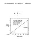 ELECTROSTATIC CAPACITANCE DIAPHRAGM VACUUM GAUGE AND VACUUM PROCESSING APPARATUS diagram and image