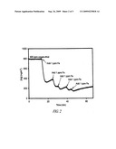 REMOVAL OF ELEMENTAL MERCURY FROM GAS BY MODIFYING WET SCRUBBER SYSTEMS WITH AN ORGANIC COMPOUND diagram and image