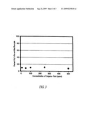 REMOVAL OF ELEMENTAL MERCURY FROM GAS BY MODIFYING WET SCRUBBER SYSTEMS WITH AN ORGANIC COMPOUND diagram and image