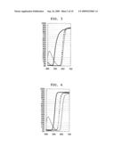 Oil Ink Set diagram and image