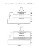 Back contact for thin film solar cells diagram and image