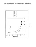 GLIDING ARC ELECTRICAL DISCHARGE REACTORS WITH IMPROVED NOZZLE CONFIGURATION diagram and image