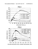 ANODIZING METHOD AND APPARATUS diagram and image