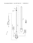 ENDOSCOPIC STAPLING DEVICES AND METHODS diagram and image