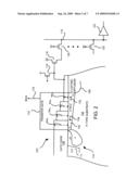 VARIABLE TRANSFER GATE OXIDE THICKNESS FOR IMAGE SENSOR diagram and image