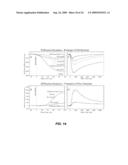 METHOD AND SYSTEM FOR ULTRAFAST PHOTOELECTRON MICROSCOPE diagram and image