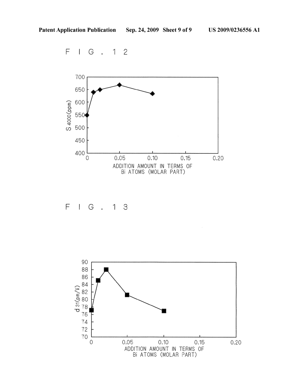 PIEZOELECTRIC/ELECTROSTRICTIVE CERAMIC COMPOSITION MANUFACTURING METHOD - diagram, schematic, and image 10