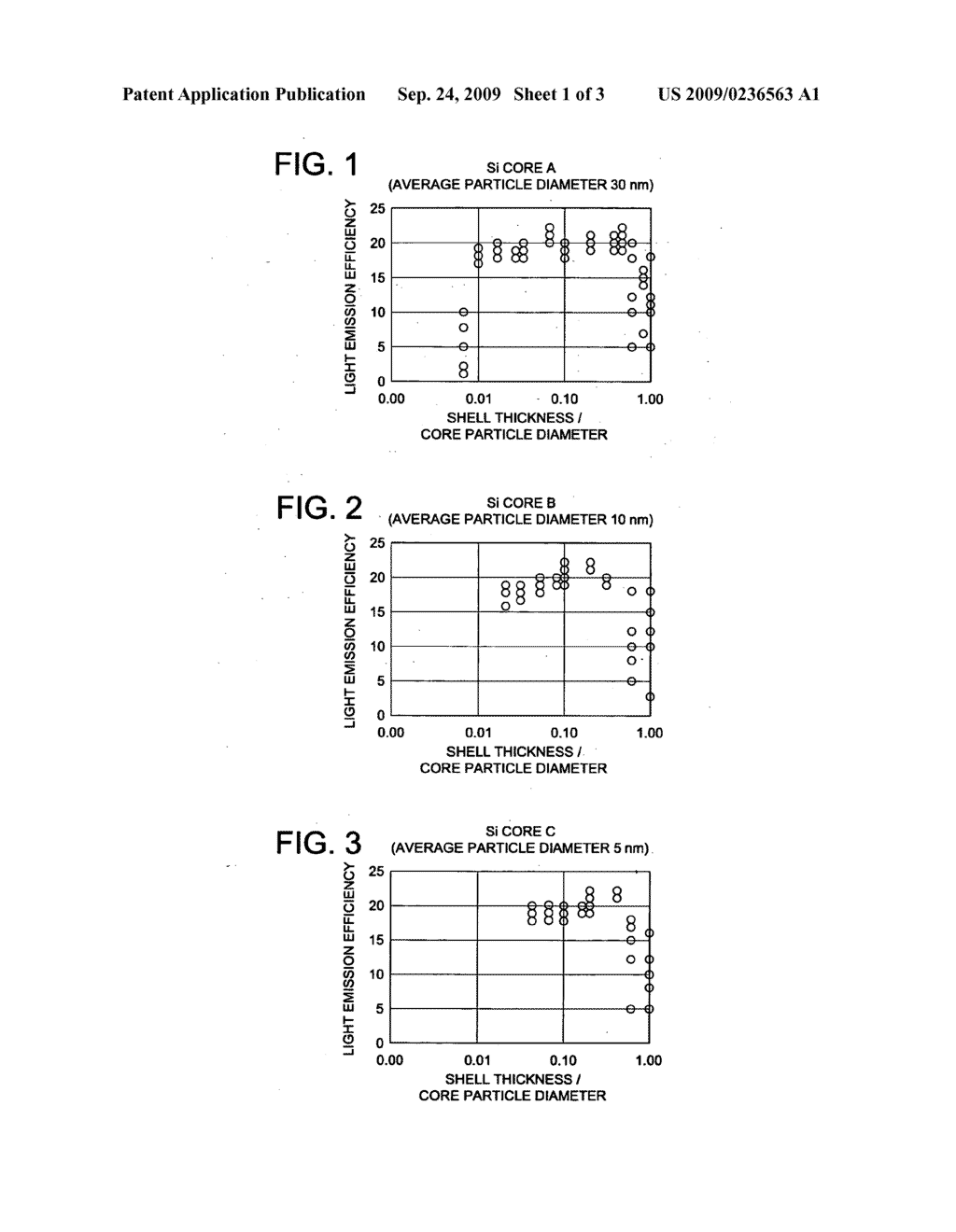 Nanosized Semiconductor Particle Having Core/Shell Structure and Manufacturing Method Thereof - diagram, schematic, and image 02