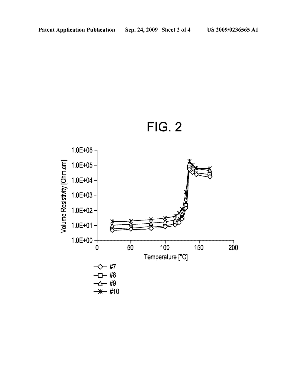 THERMOPLASTIC COMPOSITION WITH IMPROVED POSITIVE TEMPERATURE COEFFICIENT BEHAVIOR AND METHOD FOR MAKING THEREOF - diagram, schematic, and image 03