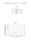 NITRIDE SEMICONDUCTOR LAMINATED STRUCTURE AND OPTICAL SEMICONDUCTOR DEVICE, AND METHODS FOR PRODUCING THE SAME diagram and image