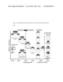 Semiconductor Structures with Rare-earths diagram and image