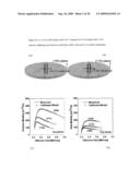 Semiconductor Structures with Rare-earths diagram and image