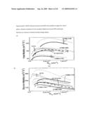 Semiconductor Structures with Rare-earths diagram and image