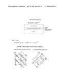 Semiconductor Structures with Rare-earths diagram and image