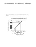 Semiconductor Structures with Rare-earths diagram and image